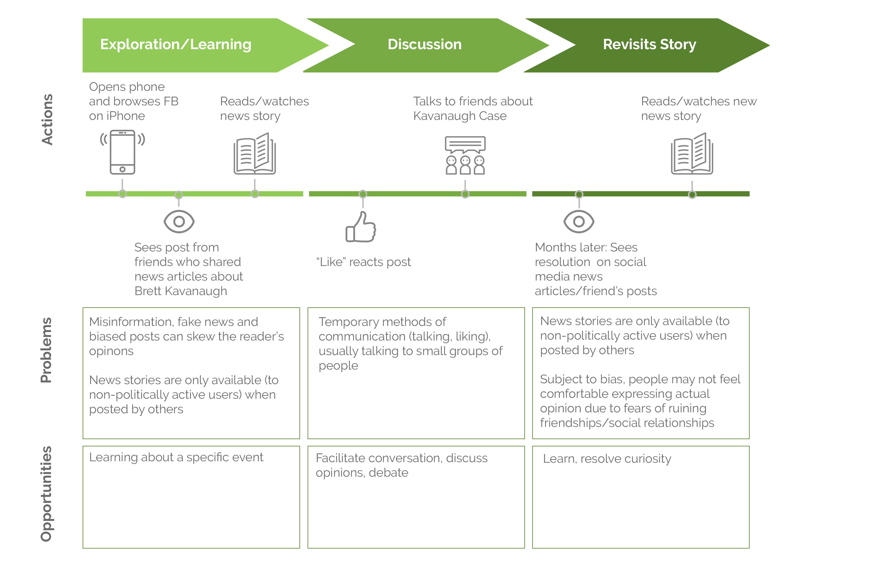 Graphic of journey map